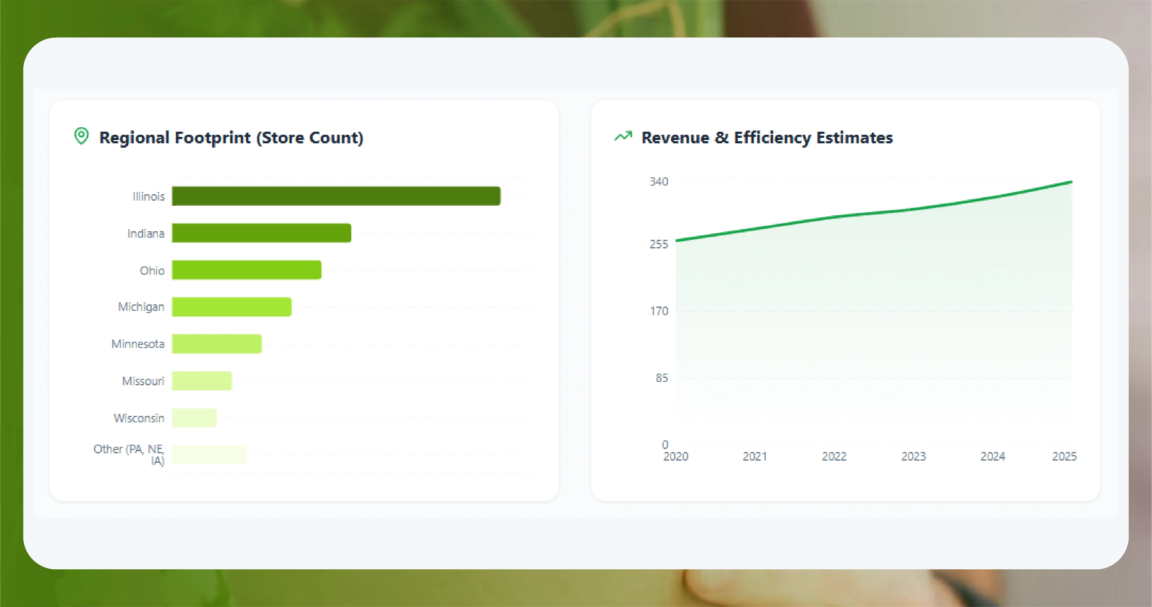 Why the Fresh Thyme Dataset Stands Apart from Other Midwest Natural Grocery Sources